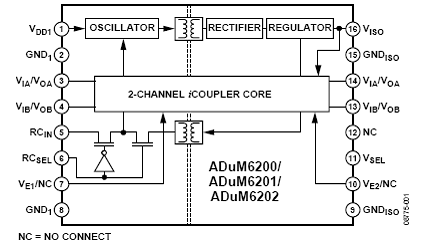 基于ADuM6202的5KV隔离双路DC电源转换技术,第2张