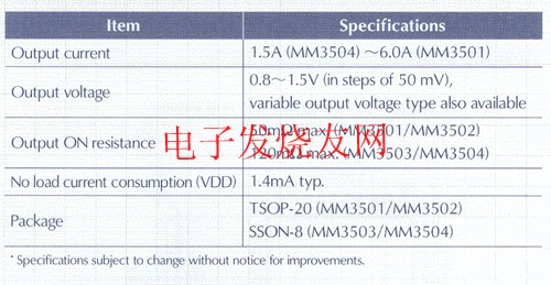 MITSUMI超低饱和压降NMOS LDO稳压器MM3501,第2张