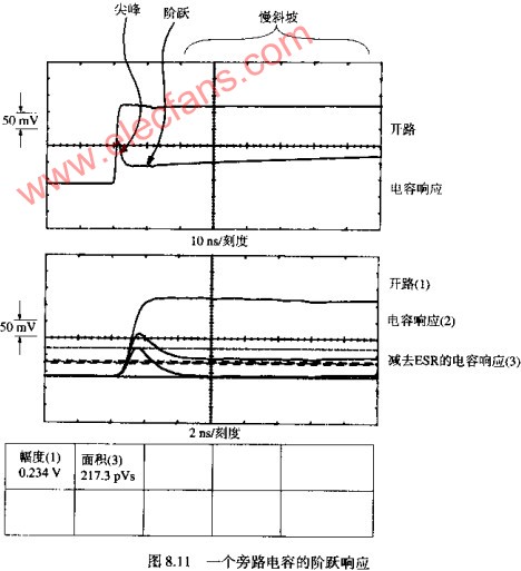 如何选择旁路电容,第5张