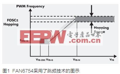 用于反激式适配器的多功能PWM控制器 FAN6754,第3张