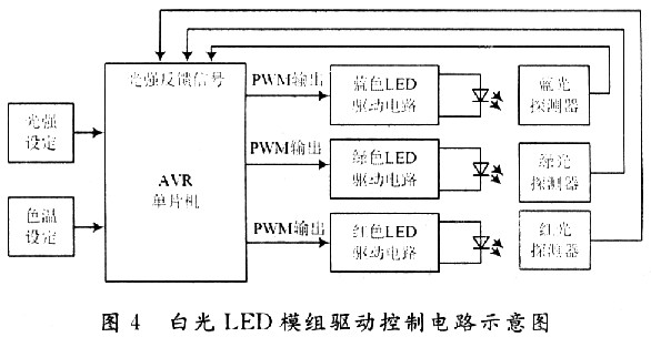 PWM调节电路介绍及白光LED模组的驱动控制电路设计,第7张