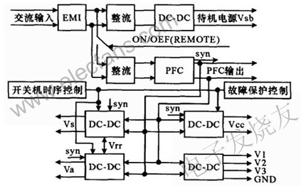 等离子显示器（PDP）控制电源的设计,第4张