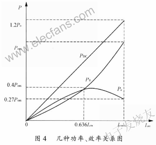 无输出变压器OTL电路的应用,第14张