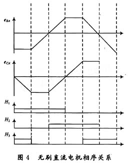 无刷直流电机控制及相序测定,第7张