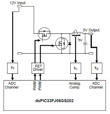 基于dsPIC33FJ设计的PSFB砖形DC-DC转换器技术,第7张