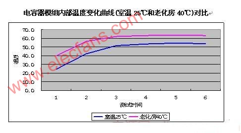 薄膜电容器模组在感应加热中的应用,第6张