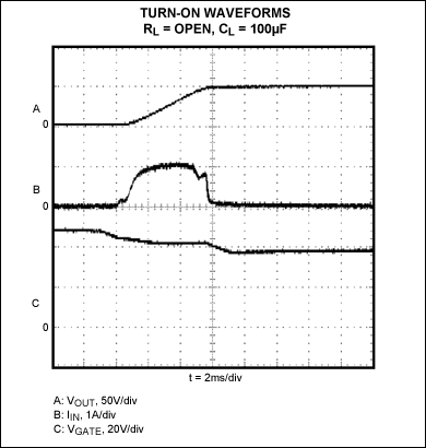 集成电路热插拔电路基础知识,Figure 4b. Turn-on waveforms are illustrated at 2ms/div. Data were generated with the MAX5902.,第9张