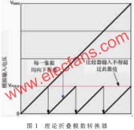 便携式设备中电源的工程学设计相关理论,第2张