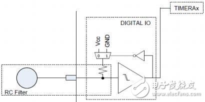 基于MSP430微控制器的电容触摸实现方案和LED PWM驱动,基于MSP430微控制器的电容触摸实现方案和LED PWM驱动,第2张