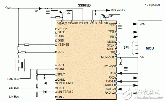 KIT33905D5EKEVBE主要特性,建立框图,电路图,和PCB元件,KIT33905D5EKEVBE主要特性,建立框图,电路图,和PCB元件,第5张