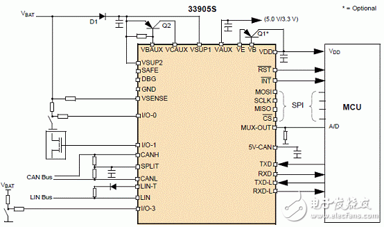 KIT33905D5EKEVBE主要特性,建立框图,电路图,和PCB元件,KIT33905D5EKEVBE主要特性,建立框图,电路图,和PCB元件,第6张