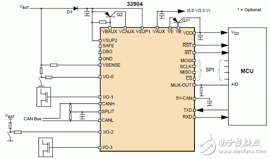 KIT33905D5EKEVBE主要特性,建立框图,电路图,和PCB元件,KIT33905D5EKEVBE主要特性,建立框图,电路图,和PCB元件,第7张
