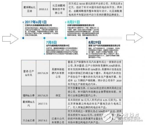 如何看待这波外资的电动汽车合资浪潮？,如何看待这波外资的电动汽车合资浪潮？,第3张