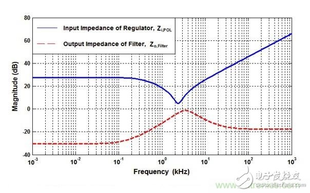 POL调节器中的输入纹波和噪声的来源是什么?,POL调节器中的输入纹波和噪声的来源是什么?,第7张