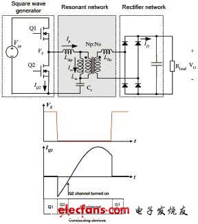如何实现高功率密度的工业电源,LLC谐振转换器模块示意图和零电压开关波形,第6张