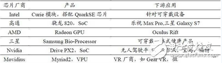 CES2016投资热点：AMOLED渐露峥嵘,第2张