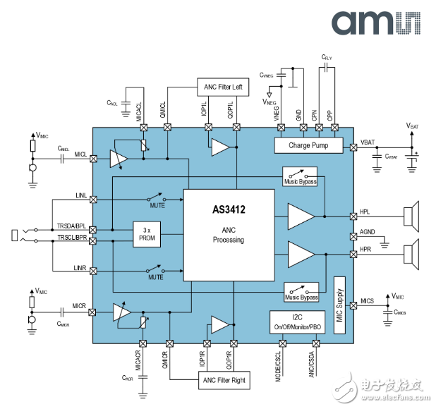 艾迈斯半导体推出小型、低成本AS3412,第2张