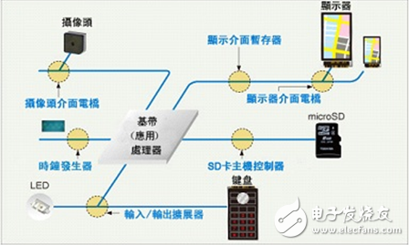 大联大诠鼎集团力推TOSHIBA全面MID移动上网之完整解决方案,第9张