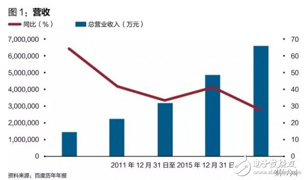 李彦宏：是什么让百度走到了这一步？,第2张