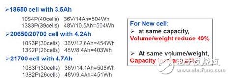 特斯拉超级电池工厂为啥选择20700动力电池？,第4张