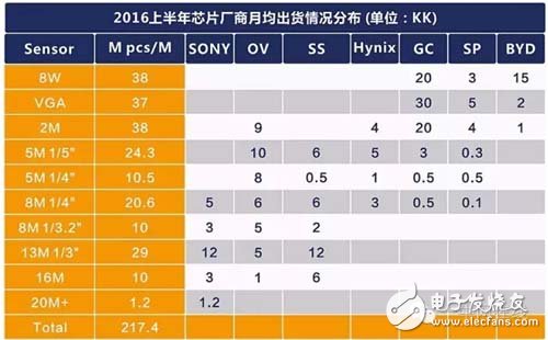 一文解析芯片厂商5M市场生存现状,第2张