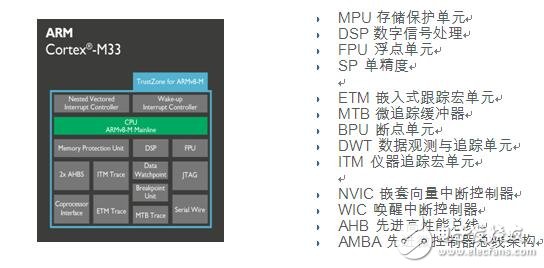 ARM Cortex-M33处理器的五大特色,第2张