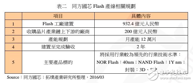 中国NAND Flash制造的现状、发展与机会,第5张