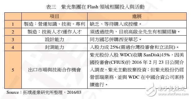 中国NAND Flash制造的现状、发展与机会,第6张