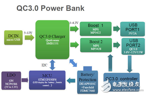 大联大友尚推出的双向QC3.0快充移动电源完整解决方案,大联大友尚推出的双向QC3.0快充移动电源完整解决方案,第3张