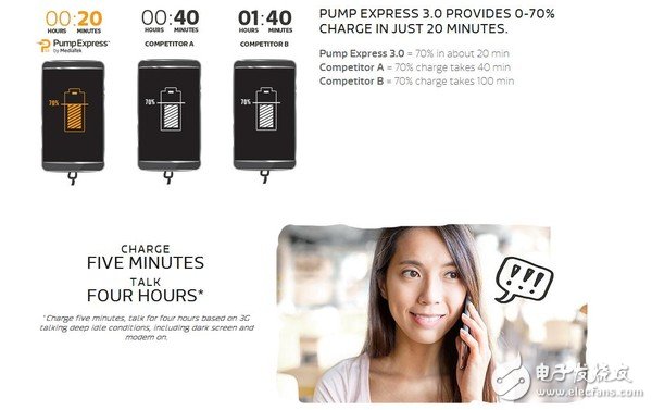 “充电5分钟，不止两小时”的PE3.0是啥？,“充电5分钟，不止两小时”的PE3.0是啥？,第2张