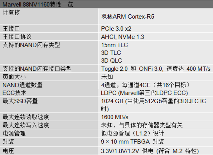 Marvell推出用于DRAM-less PCIe3.0x2 SSD的NVMe控制器,Marvell 88NV1160特性,第2张