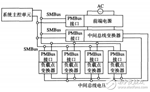 电源管理总线（PMBus）数字电源开放标准协议,图1基于PMBus的数字电源管理典型连接结构图,第2张