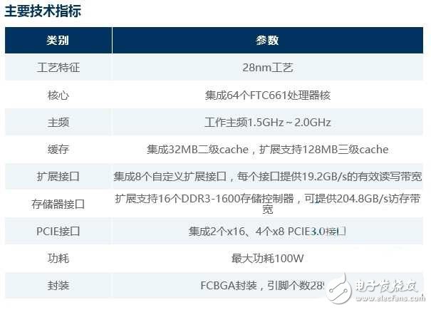 中国64核全能最高的ARM架构服务器芯片细节曝光,中国64核全能最高的ARM架构服务器芯片细节曝光,第2张