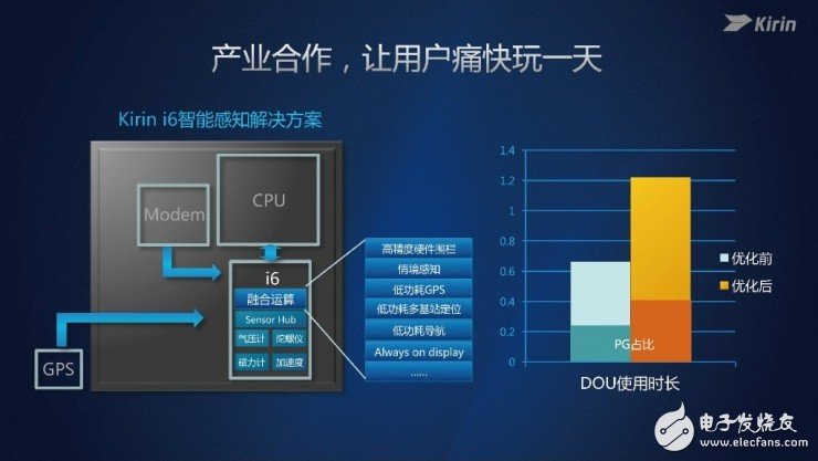 麒麟960处理器正式发布 GPU性能仅次于苹果A10,麒麟960处理器正式发布 GPU性能仅次于苹果A10,第6张