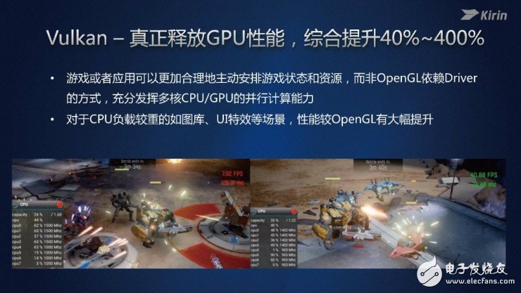 麒麟960处理器正式发布 GPU性能仅次于苹果A10,麒麟960处理器正式发布 GPU性能仅次于苹果A10,第2张