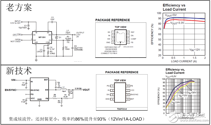 浅谈电源模块发展的开发设计要点,第3张