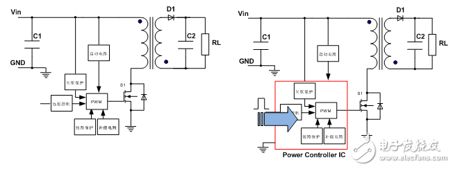 浅谈电源模块发展的开发设计要点,第4张