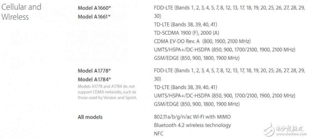 iPhone7高通基带芯片降速配合Intel 苹果策略是对的吗？,Apple modem090801,第2张