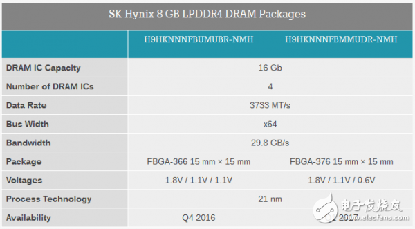 SK海力士宣布出货8GB LPDDR4手机内存 比三星晚两个月,http://static.cnbetacdn.com/article/2016/1221/f9af4600c018d21.png,第2张