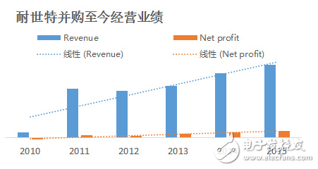 亦庄国投这只大型母基金这些年做了什么？,扒一扒这只大型母基金，这些年亦庄国投在做什么？,第3张