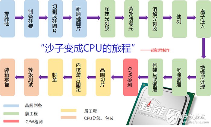 芯片制造关键的EUV光刻机单价为何能超1亿欧元？,第2张