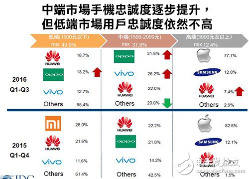 消费升级驱动智能终端市场转变 产品设计朝四大方向发展,第2张