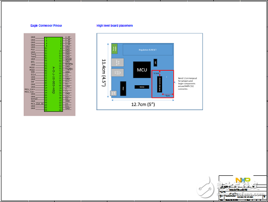 NXP S32R274汽车雷达MCU开发方案解析,[原创] NXP S32R274汽车雷达MCU开发方案,第6张