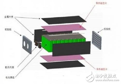 动力电池的三种散热方式及原理介绍,第2张