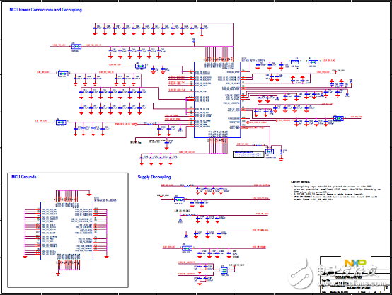NXP S32R274汽车雷达MCU开发方案解析,[原创] NXP S32R274汽车雷达MCU开发方案,第8张
