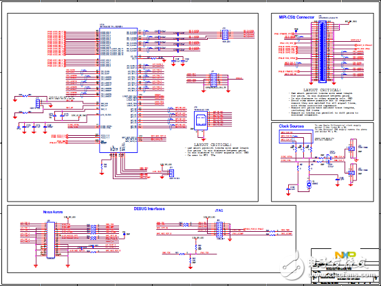 NXP S32R274汽车雷达MCU开发方案解析,[原创] NXP S32R274汽车雷达MCU开发方案,第10张