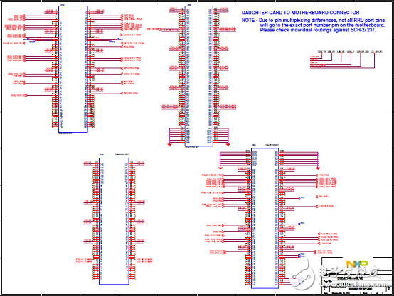 NXP S32R274汽车雷达MCU开发方案解析,[原创] NXP S32R274汽车雷达MCU开发方案,第12张
