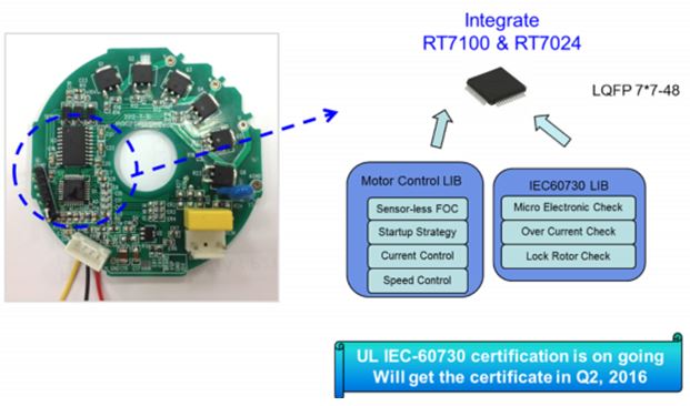 大联大品佳集团推出基于Richtek技术和产品的BLDC马达控制解决方案,第4张