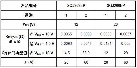 Vishay推出用于同步降压的业内首批通过AEC-Q101认证的双片不对称封装12V和20V MOSFET,第2张