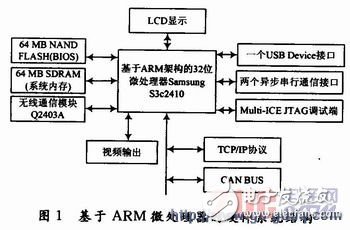 基于ARM9处理器的嵌入式网络拨号设计与实现,基于ARM9处理器的嵌入式网络拨号设计与实现,第2张
